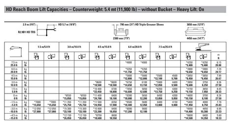 mini excavator lifting capacity chart|cat 308 lifting capacity chart.